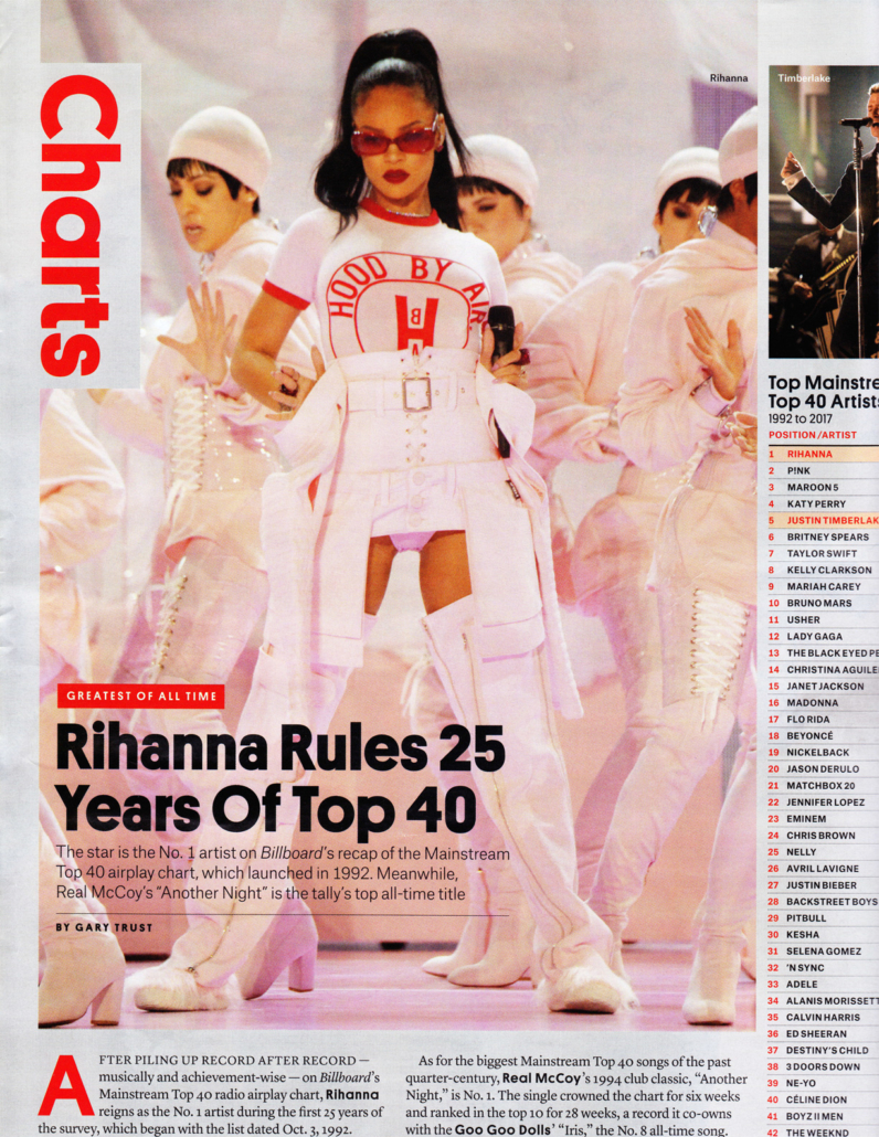 Rihanna Rules - Billboard